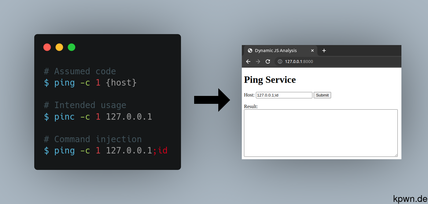 Assumed code is "ping -c 1 {host}". Our command injection terminates the ping command and appends the id command.