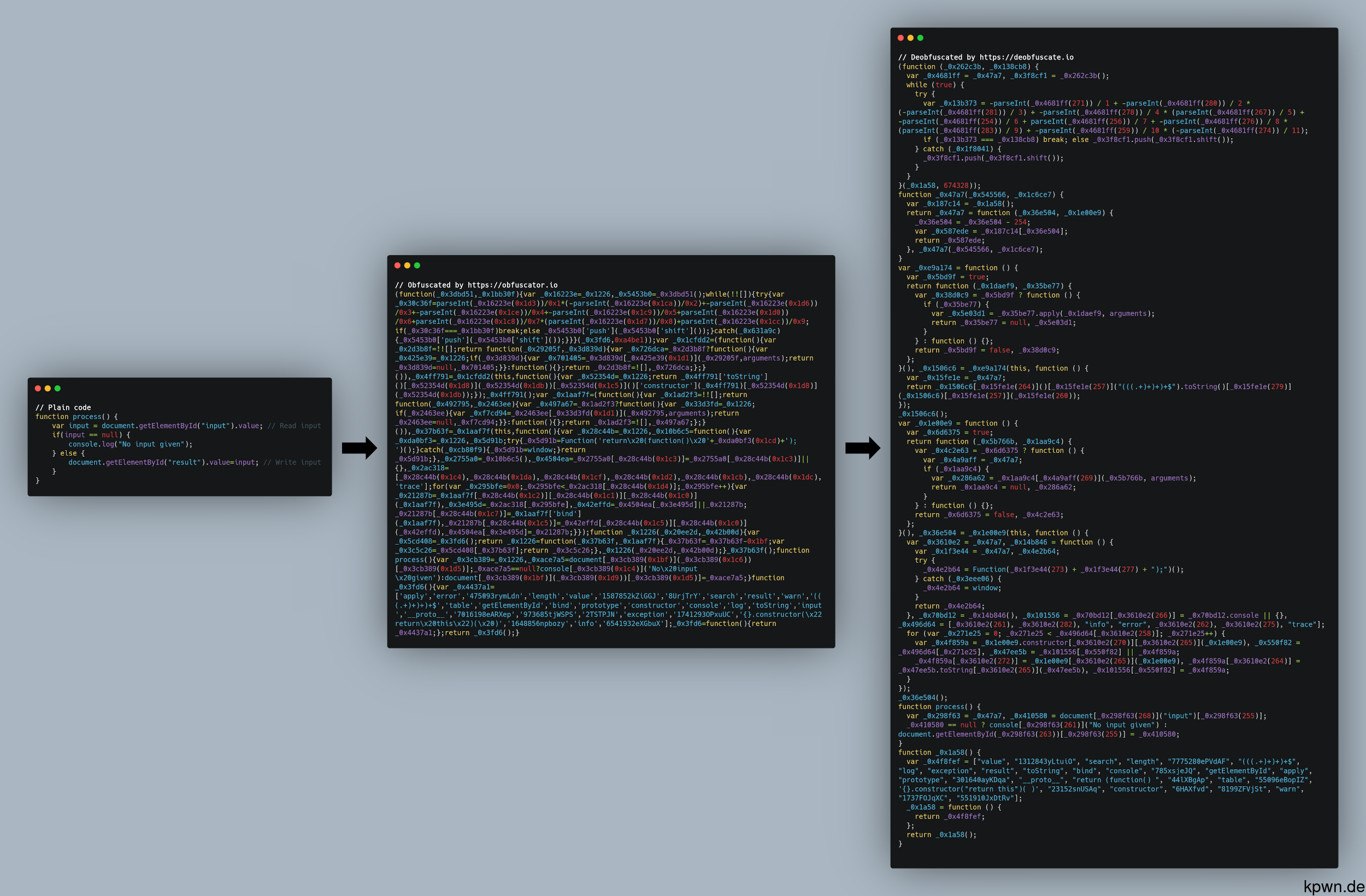 The plain code consists of 8 lines. The obfuscated version is much larger and very hard to read due to hexadecimal variable names and no spacing. The deobfuscated version is even larger, as line breaks and indents were added again.