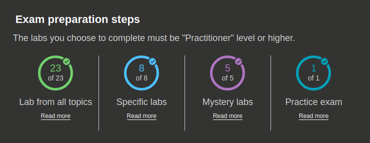 Screenshot of exam preparation labs by PortSwigger