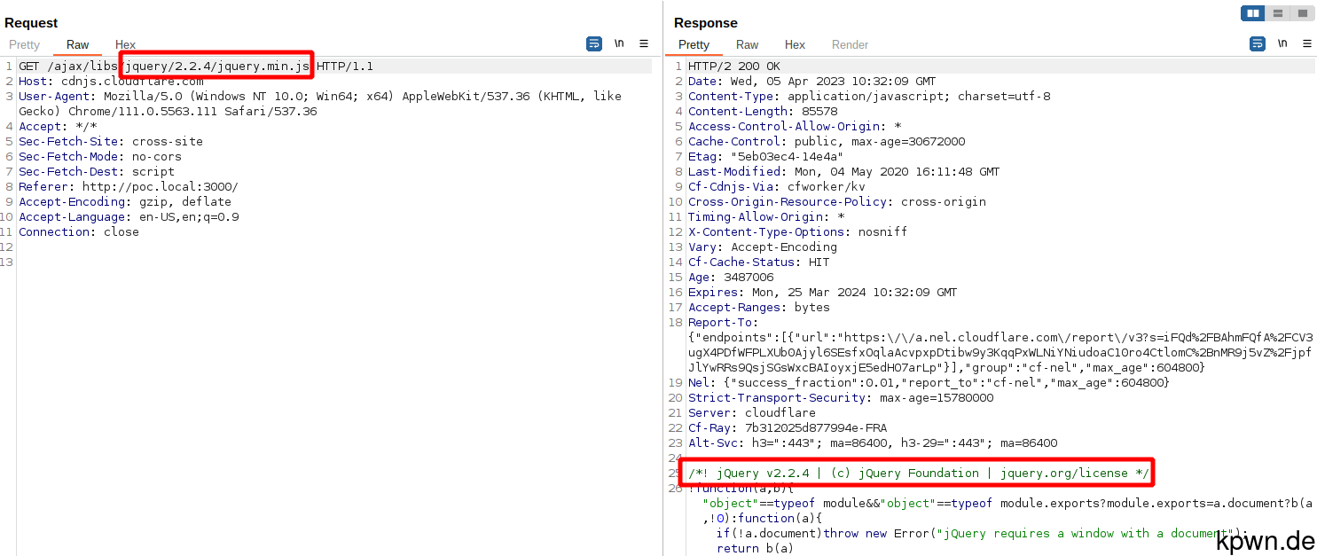 HTTP request in Burp Suite to /ajax/libs/jquery/2.2.4/jquery.min.js. The response contains the version string jQuery v2.2.4 at the beginning of the file.